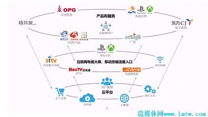 規范運營、融合發展——東方明珠的制勝之道